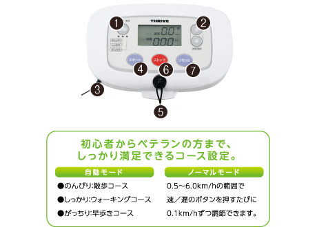 おうちウォーク FD-008｜ THRIVE（スライヴ）｜ 大東電機工業株式会社